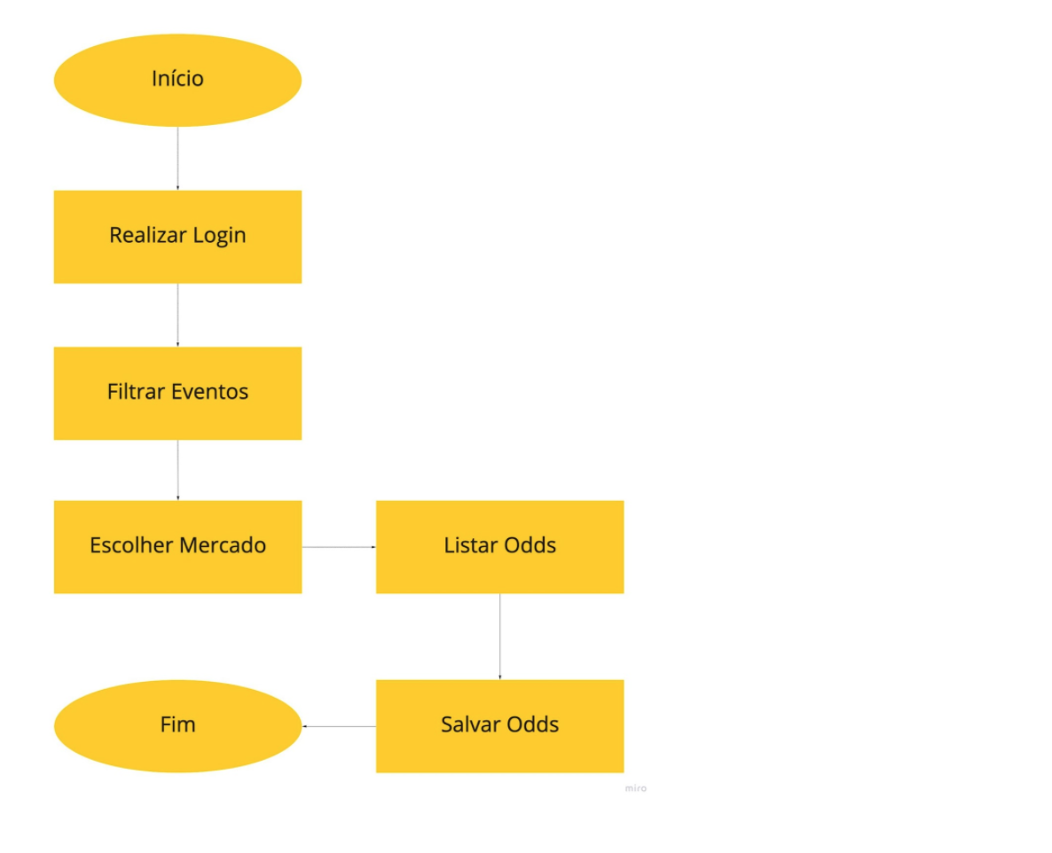 Curso Trader Esportivo: Lay the Draw ou aposta contra o empate